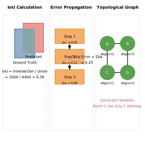 Accuracy and Error Handling in AI-Generated Floor Plans – AI Tools for Real Estate Floor Plan Generation – Tutorial Diagram Accuracy and Error Handling in AI-Generated Floor Plans – AI Tools for Real Estate Floor Plan Generation – Tutorial Diagram