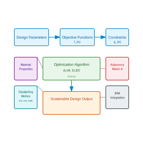 The Role of AI in Sustainable Building Design – AI Tools for Real Estate Floor Plan Generation – Tutorial Diagram The Role of AI in Sustainable Building Design – AI Tools for Real Estate Floor Plan Generation – Tutorial Diagram