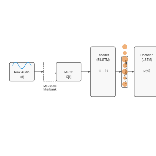 Speech Recognition and Natural Language Processing – Voice AI for Live Event Translation – Tutorial Diagram Speech Recognition and Natural Language Processing – Voice AI for Live Event Translation – Tutorial Diagram