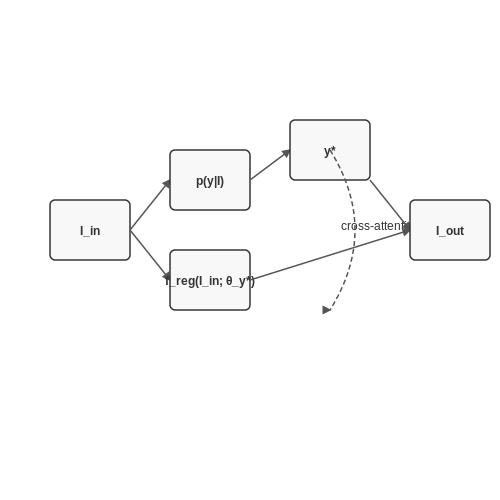 Supervised Learning: Regression and Classification Models – Color Correction in Images Using ML – Tutorial Diagram