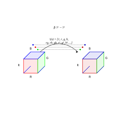 Building a Basic Color Correction Model with Scikit-Learn – Color Correction in Images Using ML – Tutorial Diagram