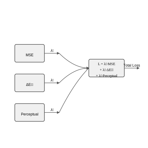 Hyperparameter Tuning and Optimization – Color Correction in Images Using ML – Tutorial Diagram