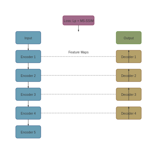 Enhancing Low-Light and Underwater Imagery – Color Correction in Images Using ML – Tutorial Diagram