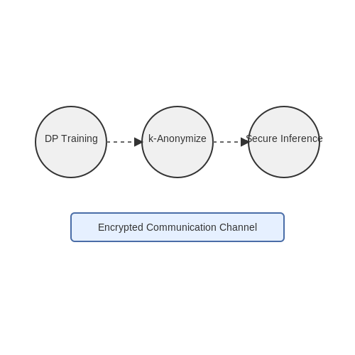 Privacy Concerns in Image Processing – Color Correction in Images Using ML – Tutorial Diagram