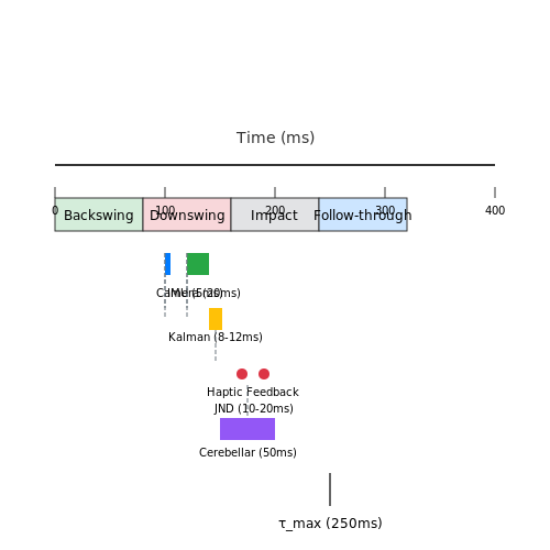 Importance of Real-Time Feedback in Swing Improvement – Autonomous Golf Swing Analysis AI – Tutorial Diagram Importance of Real-Time Feedback in Swing Improvement – Autonomous Golf Swing Analysis AI – Tutorial Diagram