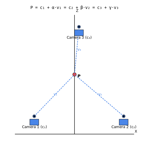 Video Analysis and Motion Capture Systems – Autonomous Golf Swing Analysis AI – Tutorial Diagram Video Analysis and Motion Capture Systems – Autonomous Golf Swing Analysis AI – Tutorial Diagram