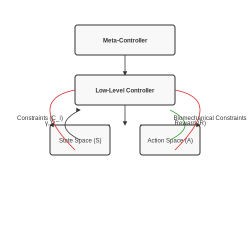 Reinforcement Learning for Adaptive Feedback Systems – Autonomous Golf Swing Analysis AI – Tutorial Diagram Reinforcement Learning for Adaptive Feedback Systems – Autonomous Golf Swing Analysis AI – Tutorial Diagram