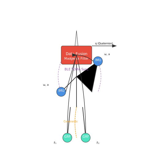 Integration with Wearable Devices – Autonomous Golf Swing Analysis AI – Tutorial Diagram Integration with Wearable Devices – Autonomous Golf Swing Analysis AI – Tutorial Diagram