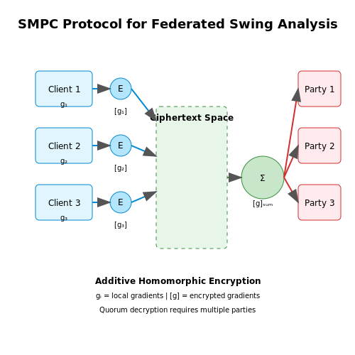Privacy Concerns in Data Collection – Autonomous Golf Swing Analysis AI – Tutorial Diagram Privacy Concerns in Data Collection – Autonomous Golf Swing Analysis AI – Tutorial Diagram