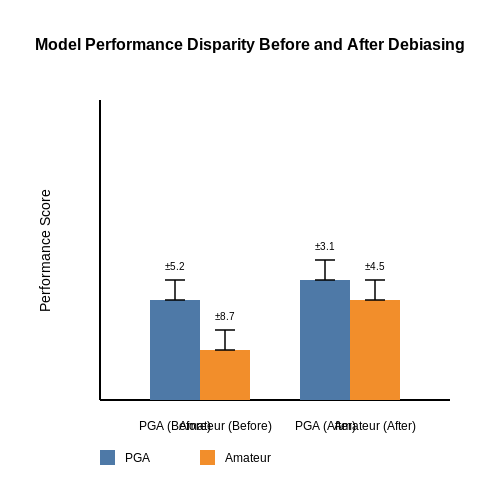 Bias in Training Data and Model Fairness – Autonomous Golf Swing Analysis AI – Tutorial Diagram Bias in Training Data and Model Fairness – Autonomous Golf Swing Analysis AI – Tutorial Diagram