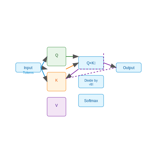 Natural Language Processing (NLP) for Text Analysis – AI Moderation Tools for School Chat Rooms – Tutorial Diagram Natural Language Processing (NLP) for Text Analysis – AI Moderation Tools for School Chat Rooms – Tutorial Diagram