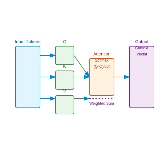 Machine Learning Models for Content Classification – AI Moderation Tools for School Chat Rooms – Tutorial Diagram Machine Learning Models for Content Classification – AI Moderation Tools for School Chat Rooms – Tutorial Diagram