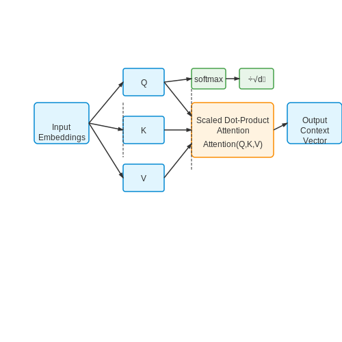 Sentiment Analysis for Detecting Harmful Interactions – AI Moderation Tools for School Chat Rooms – Tutorial Diagram Sentiment Analysis for Detecting Harmful Interactions – AI Moderation Tools for School Chat Rooms – Tutorial Diagram