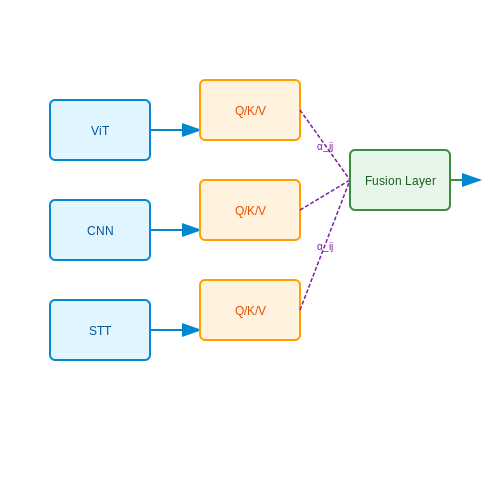 Emerging Trends in Digital Safety for Students – AI Moderation Tools for School Chat Rooms – Tutorial Diagram Emerging Trends in Digital Safety for Students – AI Moderation Tools for School Chat Rooms – Tutorial Diagram