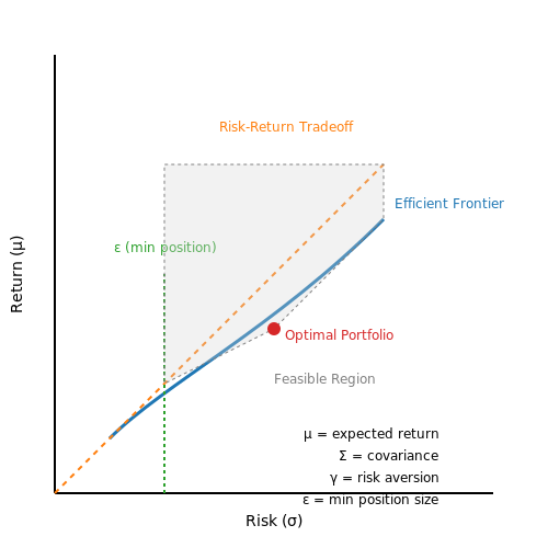 AI Financial Advisors for Microinvestors – AI Tutorial Image