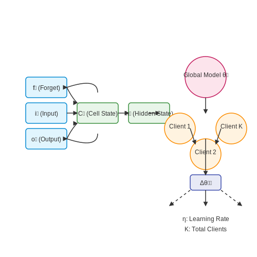 Key Technologies Behind AI Financial Advisors – AI Financial Advisors for Microinvestors – Tutorial Diagram Key Technologies Behind AI Financial Advisors – AI Financial Advisors for Microinvestors – Tutorial Diagram