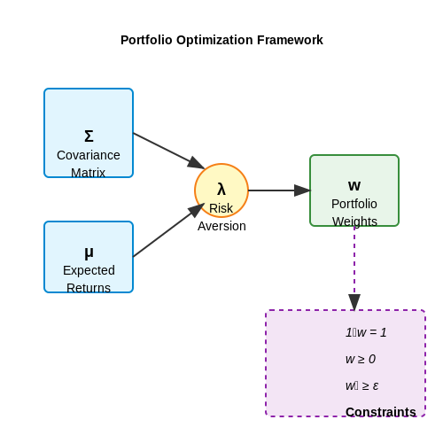 Algorithmic Decision-Making – AI Financial Advisors for Microinvestors – Tutorial Diagram Algorithmic Decision-Making – AI Financial Advisors for Microinvestors – Tutorial Diagram