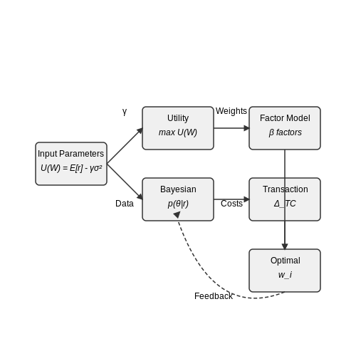Personalized Investment Strategies – AI Financial Advisors for Microinvestors – Tutorial Diagram Personalized Investment Strategies – AI Financial Advisors for Microinvestors – Tutorial Diagram