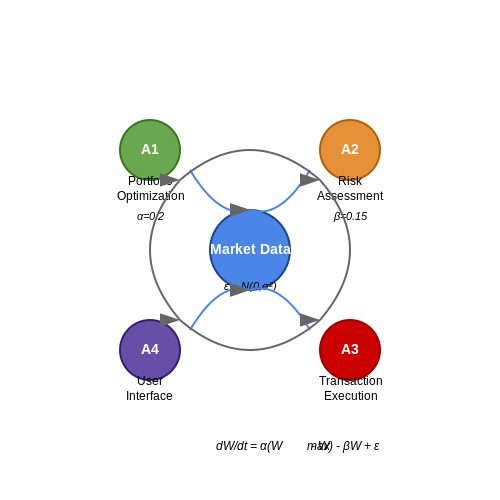 Platform Selection and Setup – AI Financial Advisors for Microinvestors – Tutorial Diagram Platform Selection and Setup – AI Financial Advisors for Microinvestors – Tutorial Diagram