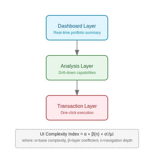 User Interface and Experience Considerations – AI Financial Advisors for Microinvestors – Tutorial Diagram User Interface and Experience Considerations – AI Financial Advisors for Microinvestors – Tutorial Diagram