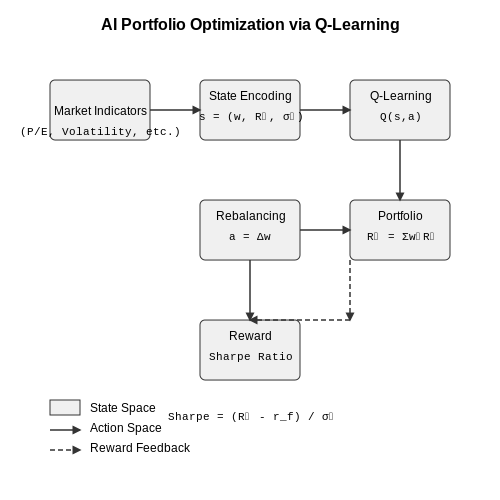 Impact on Microinvestor Portfolios – AI Financial Advisors for Microinvestors – Tutorial Diagram Impact on Microinvestor Portfolios – AI Financial Advisors for Microinvestors – Tutorial Diagram