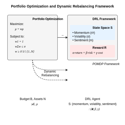 Expansion of Microinvestment Opportunities – AI Financial Advisors for Microinvestors – Tutorial Diagram Expansion of Microinvestment Opportunities – AI Financial Advisors for Microinvestors – Tutorial Diagram