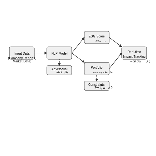 Ethical and Sustainable Investing – AI Financial Advisors for Microinvestors – Tutorial Diagram Ethical and Sustainable Investing – AI Financial Advisors for Microinvestors – Tutorial Diagram