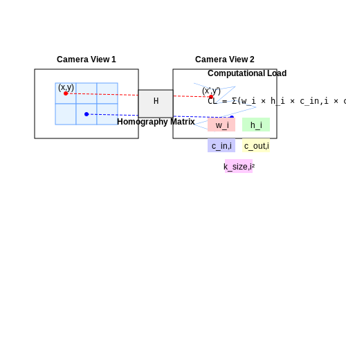Challenges in Analyzing Sports Footage – Detecting Injuries in Sports Footage with AI – Tutorial Diagram Challenges in Analyzing Sports Footage – Detecting Injuries in Sports Footage with AI – Tutorial Diagram