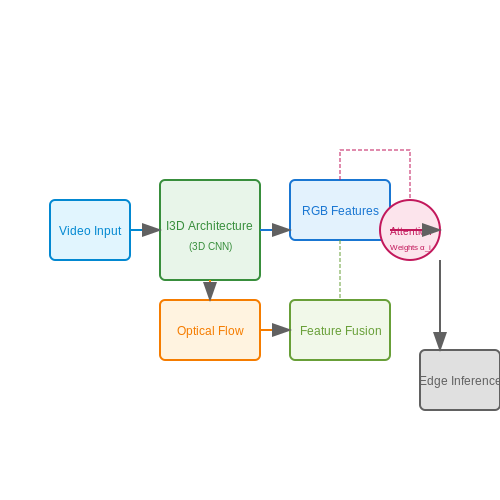 Role of AI in Real-Time Injury Identification – Detecting Injuries in Sports Footage with AI – Tutorial Diagram Role of AI in Real-Time Injury Identification – Detecting Injuries in Sports Footage with AI – Tutorial Diagram