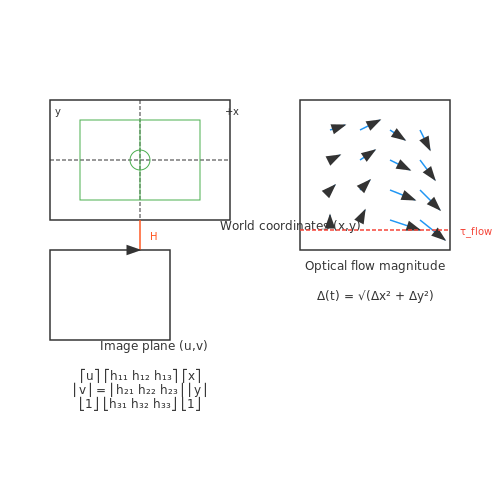 Preprocessing Techniques for Video Data – Detecting Injuries in Sports Footage with AI – Tutorial Diagram Preprocessing Techniques for Video Data – Detecting Injuries in Sports Footage with AI – Tutorial Diagram