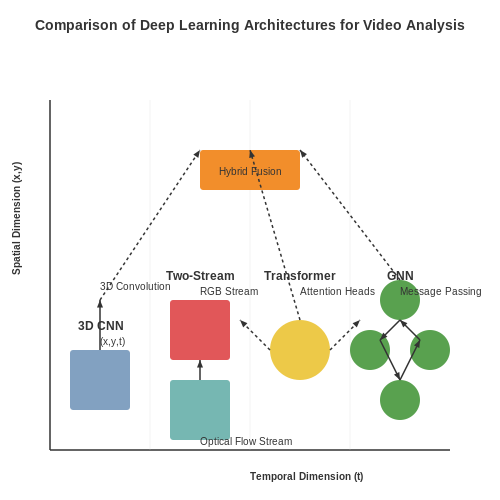 Deep Learning Models for Video Analysis – Detecting Injuries in Sports Footage with AI – Tutorial Diagram Deep Learning Models for Video Analysis – Detecting Injuries in Sports Footage with AI – Tutorial Diagram