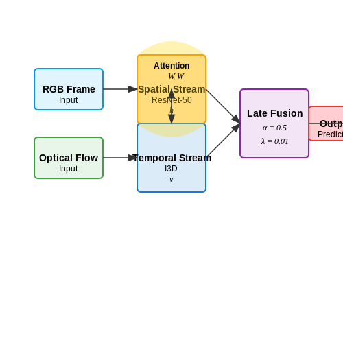 Training Strategies for Injury Detection Models – Detecting Injuries in Sports Footage with AI – Tutorial Diagram Training Strategies for Injury Detection Models – Detecting Injuries in Sports Footage with AI – Tutorial Diagram