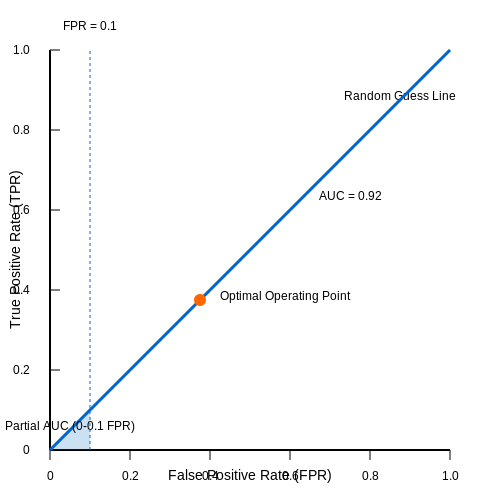 Metrics for Evaluating Model Performance – Detecting Injuries in Sports Footage with AI – Tutorial Diagram Metrics for Evaluating Model Performance – Detecting Injuries in Sports Footage with AI – Tutorial Diagram