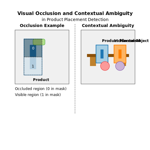 Detecting Product Placement in Videos – AI Tutorial Image