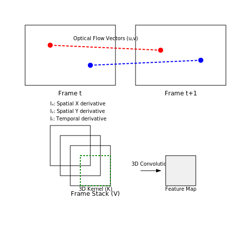 Temporal Features: Scene and Context Analysis – Detecting Product Placement in Videos – Tutorial Diagram Temporal Features: Scene and Context Analysis – Detecting Product Placement in Videos – Tutorial Diagram