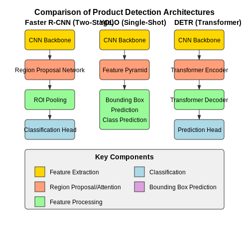 Supervised Learning Approaches – Detecting Product Placement in Videos – Tutorial Diagram Supervised Learning Approaches – Detecting Product Placement in Videos – Tutorial Diagram