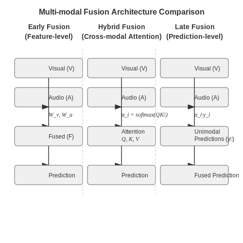 Multi-modal Fusion Techniques – Detecting Product Placement in Videos – Tutorial Diagram Multi-modal Fusion Techniques – Detecting Product Placement in Videos – Tutorial Diagram