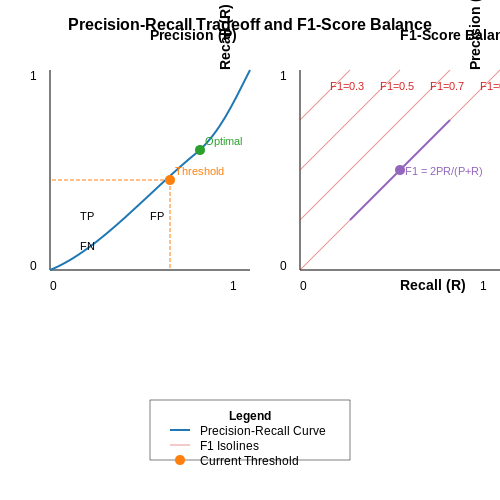 Precision, Recall, and F1-Score – Detecting Product Placement in Videos – Tutorial Diagram Precision, Recall, and F1-Score – Detecting Product Placement in Videos – Tutorial Diagram