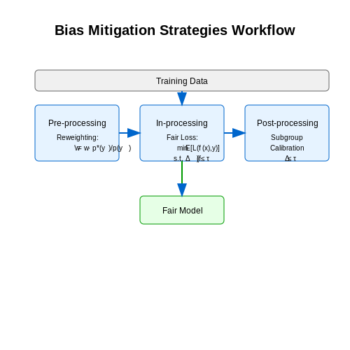 Bias and Fairness in Detection Algorithms – Detecting Product Placement in Videos – Tutorial Diagram Bias and Fairness in Detection Algorithms – Detecting Product Placement in Videos – Tutorial Diagram