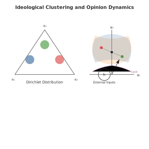 Political Bias Detection in News Summaries – AI Tutorial Image