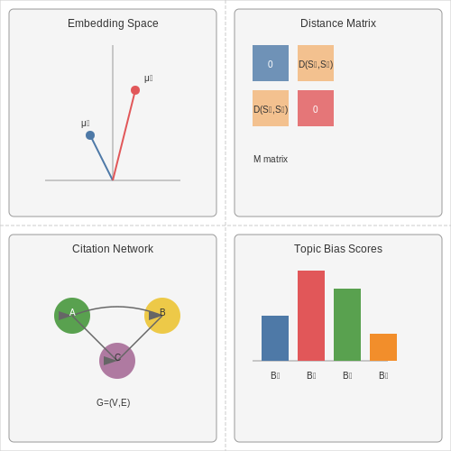 Comparative Analysis of News Sources – Political Bias Detection in News Summaries – Tutorial Diagram