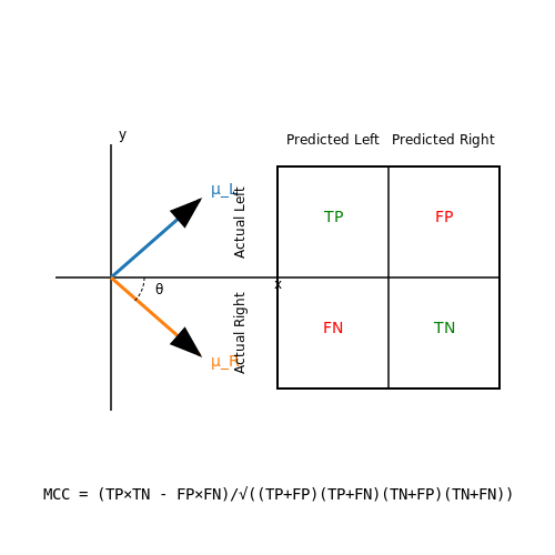 Evaluating the Effectiveness of Detection Tools – Political Bias Detection in News Summaries – Tutorial Diagram