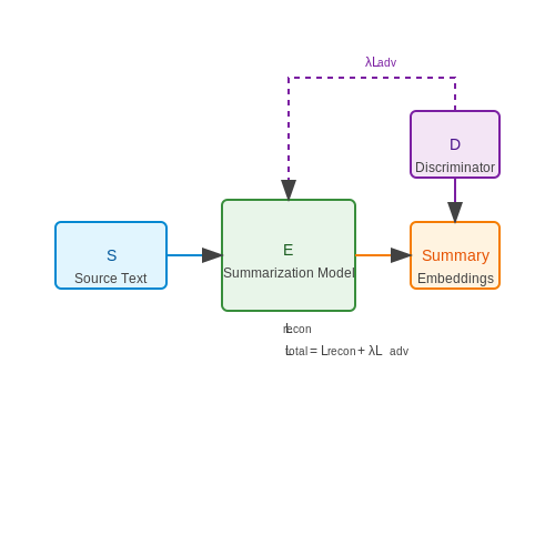Strategies for Reducing Bias in News Summaries – Political Bias Detection in News Summaries – Tutorial Diagram