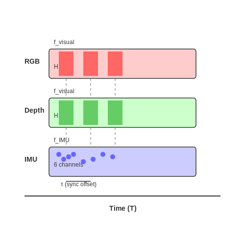 Fitness Progress Prediction from Visual Logs – AI Tutorial Image