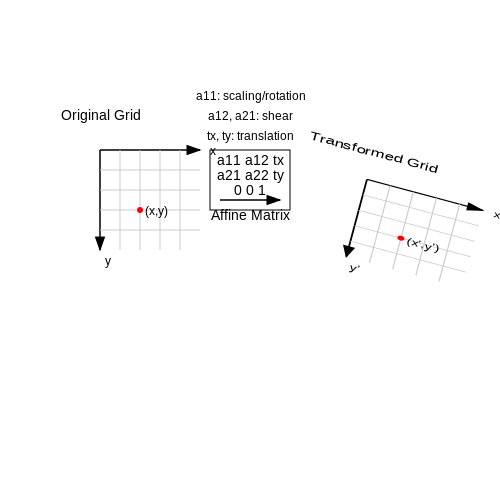 Preprocessing Steps for Visual Data – Fitness Progress Prediction from Visual Logs – Tutorial Diagram