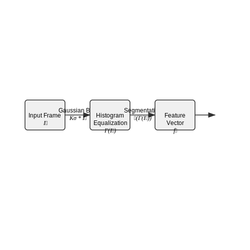 Feature Extraction from Visual Logs – Fitness Progress Prediction from Visual Logs – Tutorial Diagram