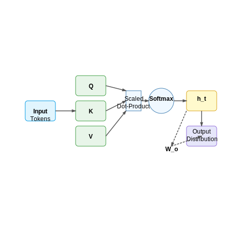 Story Continuation Generator Using LLMs – AI Tutorial Image Story Continuation Generator Using LLMs – AI Tutorial Image