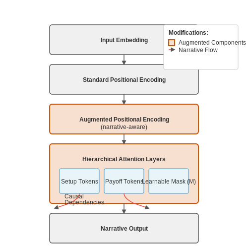 Generating TV Show Plotlines Using GPT – AI Tutorial Image