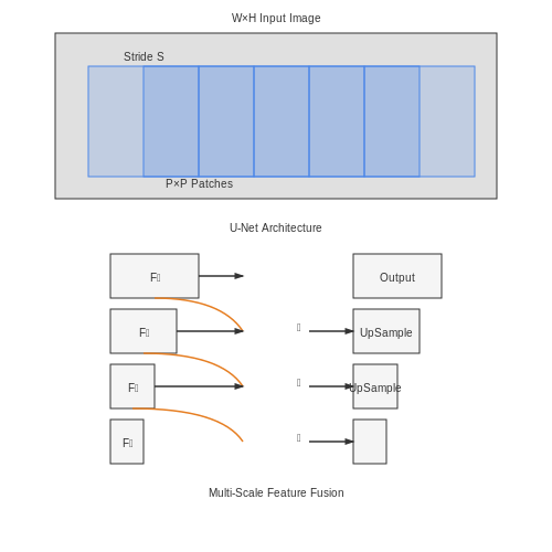 Training Strategies for High-Resolution Imagery – AI for Identifying Land Ownership via Satellite – Tutorial Diagram Training Strategies for High-Resolution Imagery – AI for Identifying Land Ownership via Satellite – Tutorial Diagram