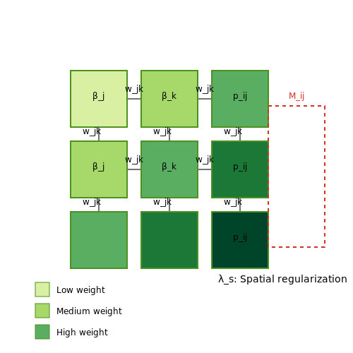 Addressing Overfitting in Geospatial Models – AI for Identifying Land Ownership via Satellite – Tutorial Diagram Addressing Overfitting in Geospatial Models – AI for Identifying Land Ownership via Satellite – Tutorial Diagram